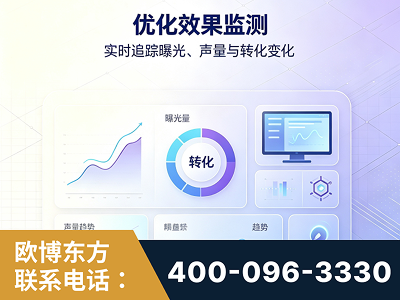 昆山-优化效果监测
