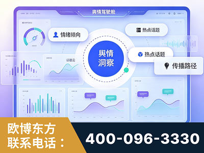 昆山-品牌舆情分析