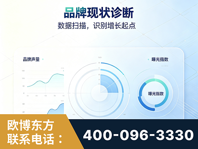 昆山-品牌现状诊断